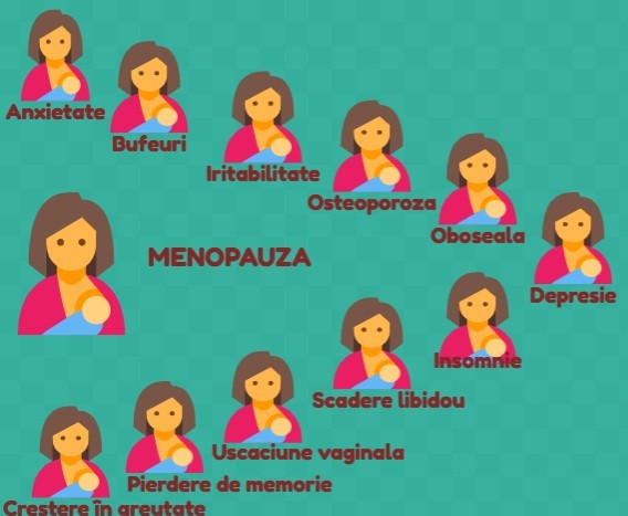 deficite menopauza